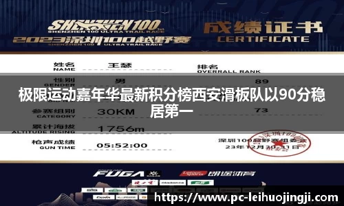 极限运动嘉年华最新积分榜西安滑板队以90分稳居第一